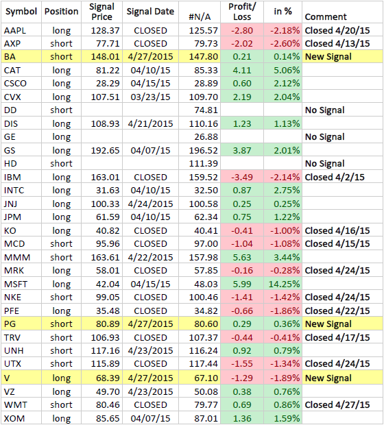 why is nasdaq trading halt today