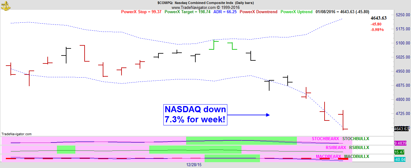 Binary options trading weekends