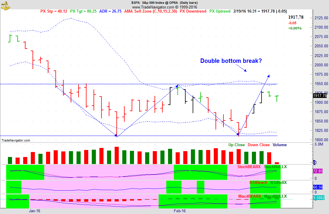 Binary options performance